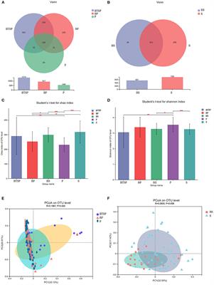 Epidemiological and Microbiome Characterization of Black Tooth Stain in Preschool Children